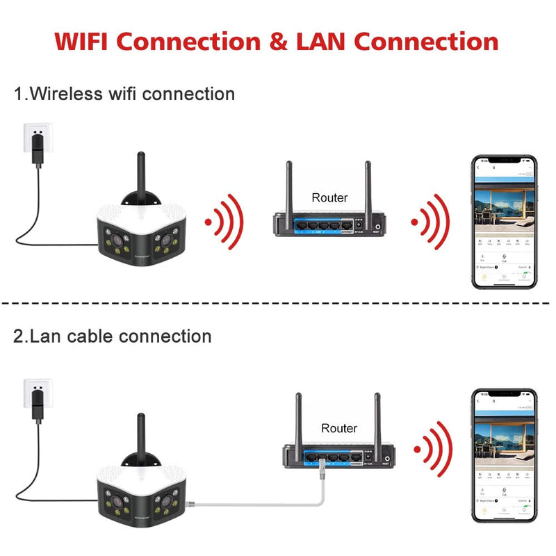 Telecamera Boavision 180 gradi doppio obbiettivo 6mp Wi-Fi IP onvif 4K